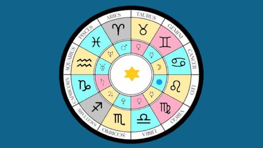 Horoscop weekend 31 august-1 septembrie 2024. Cum își vor petrece zodiile ultimele zile din săptămână