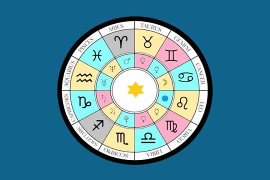 Horoscop weekend 31 august-1 septembrie 2024. Cum își vor petrece zodiile ultimele zile din săptămână