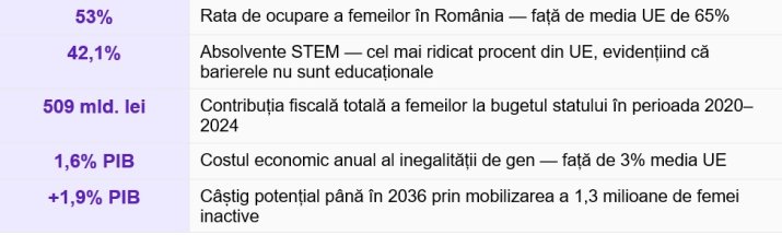 Indexul Antreprenoriatului și Leadershipului Feminin